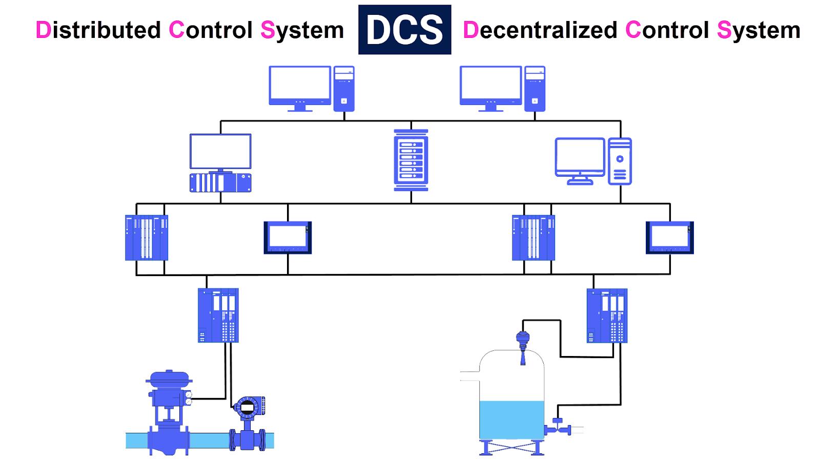 hệ thống DCS là gì?