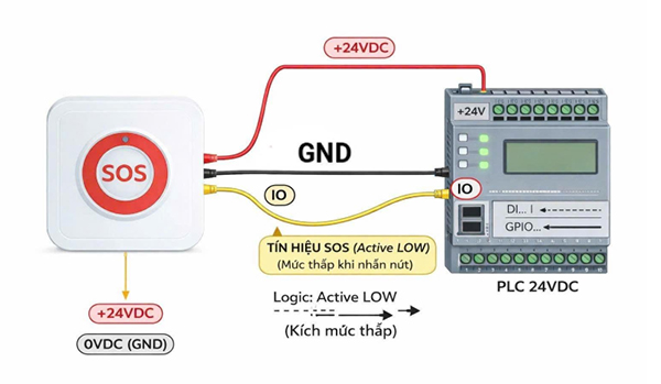 Sơ đồ đấu nối chi tiết