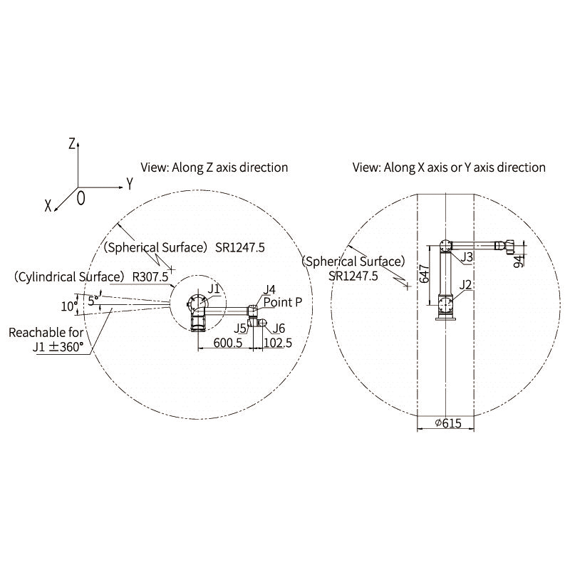Phạm vi di chuyển