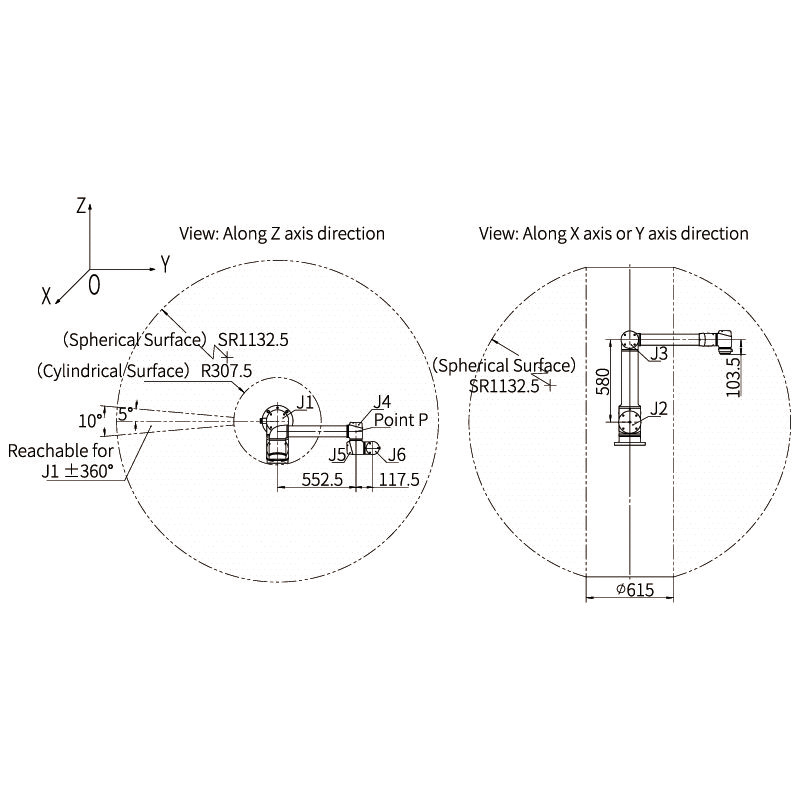 Phạm vi di chuyển