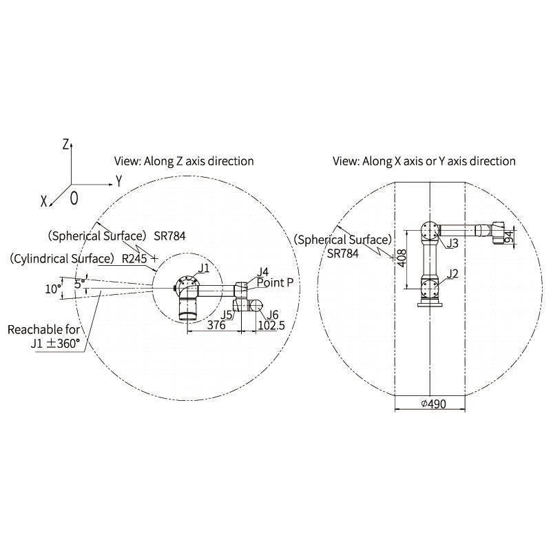 Phạm vi di chuyển