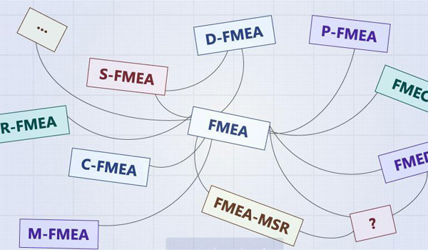 Tuỳ vào mục đích sử dụng, FMEA được chia thành nhiều loại khác nhau