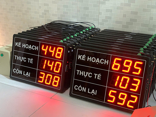 Bảng hiển thị năng suất - Công ty Khôi Phát