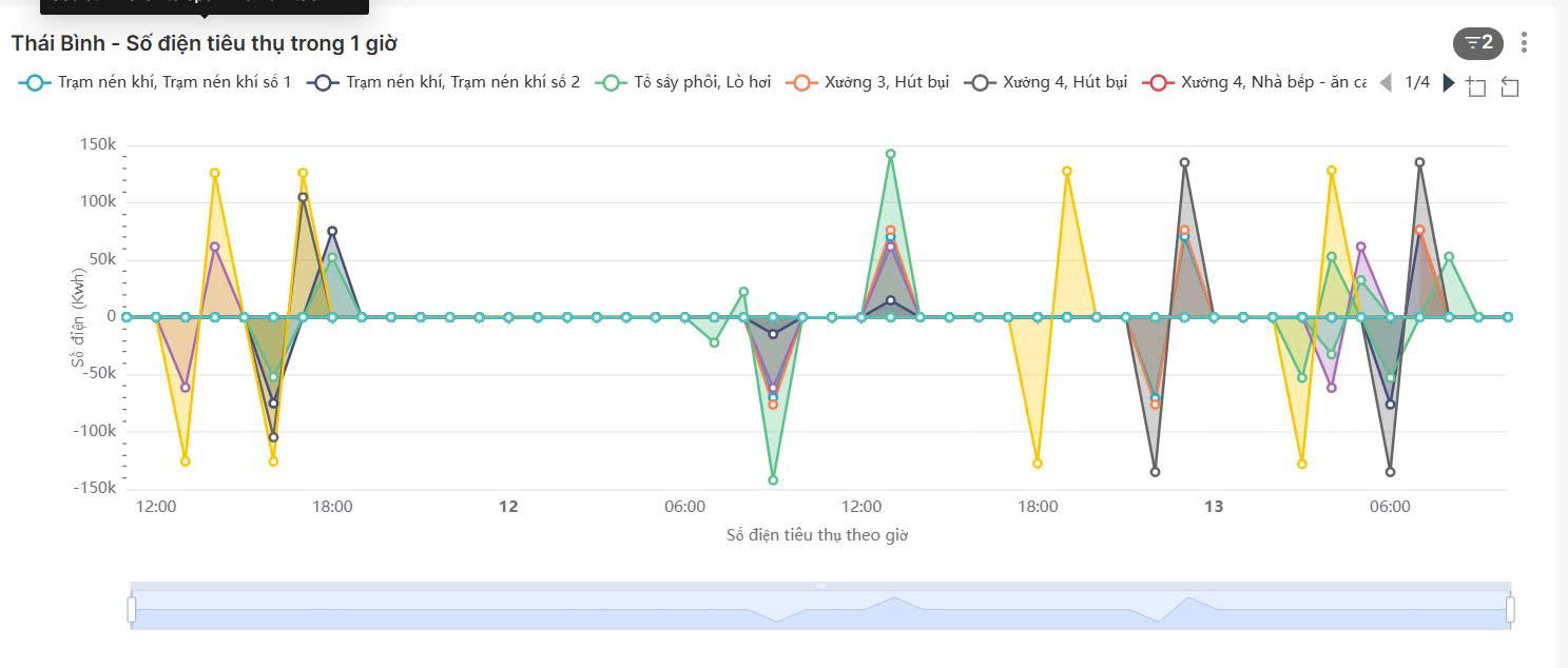 Tích hợp vào phần mềm Power BI 2