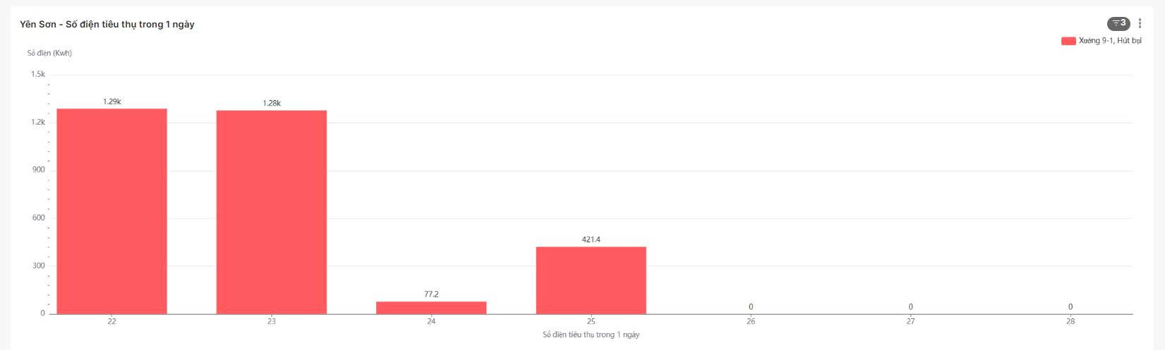 Tích hợp vào phần mềm Power BI 3