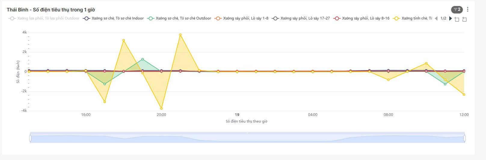 Tích hợp vào phần mềm Power BI 4
