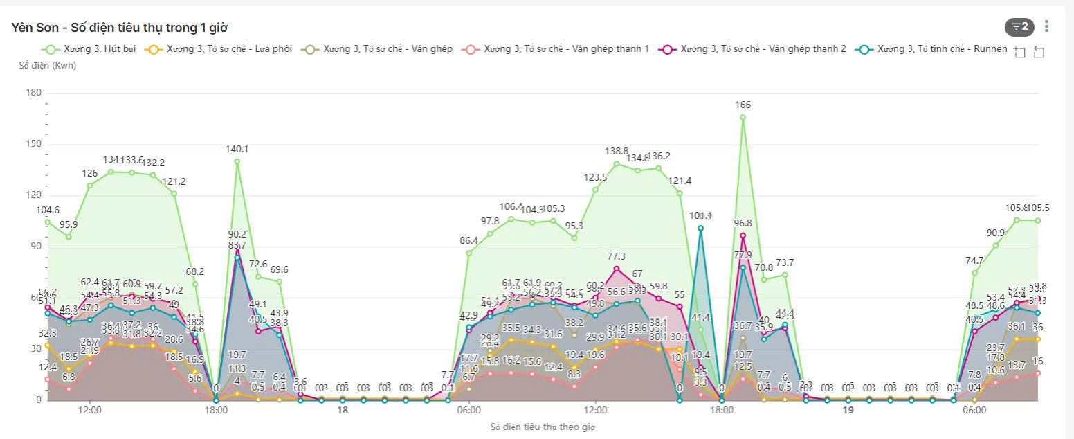 Tích hợp vào phần mềm Power BI 5