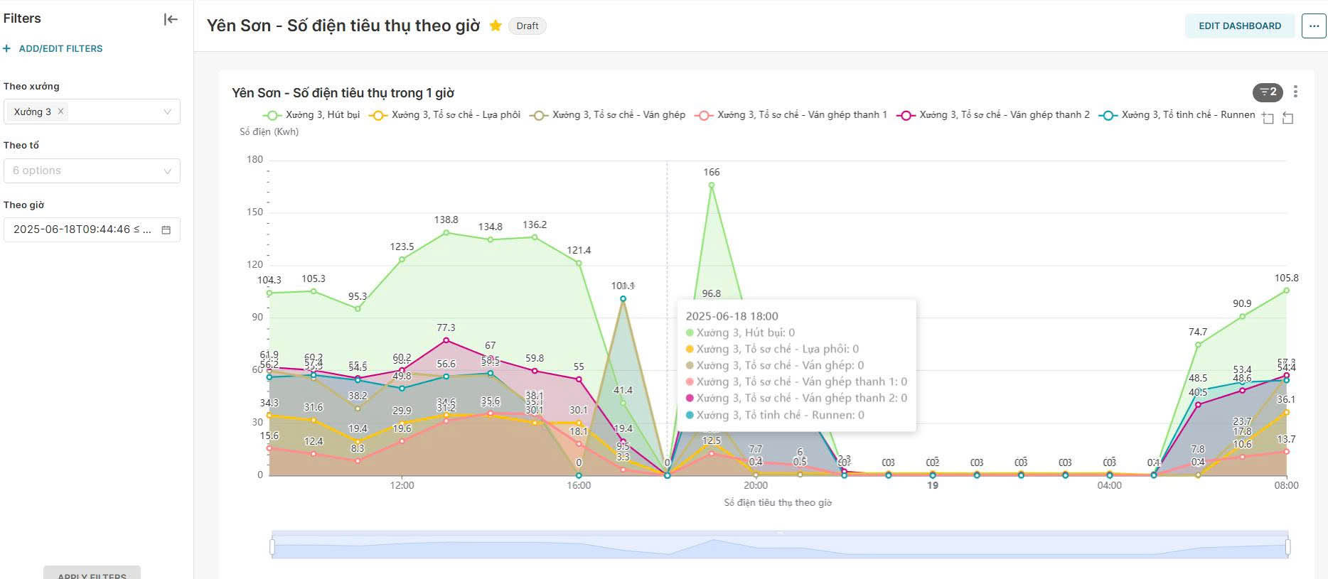 Tích hợp vào phần mềm Power BI 6
