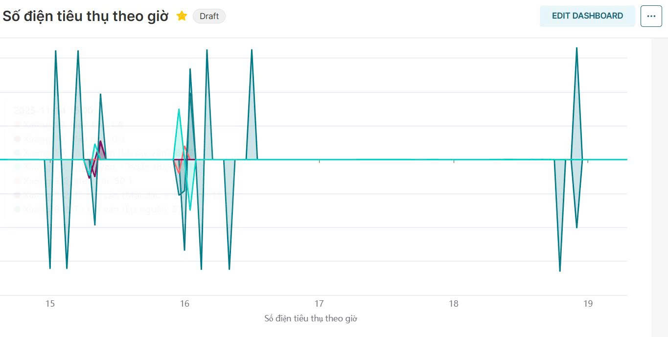 Tích hợp vào phần mềm Power BI 1