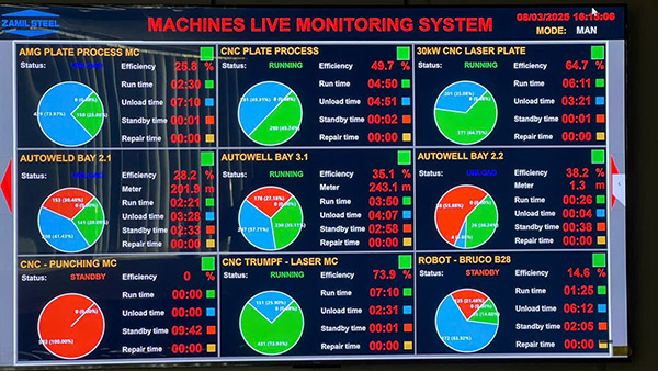Hệ thống giám sát hoạt động máy - Công ty Zamil Steel Việt Nam