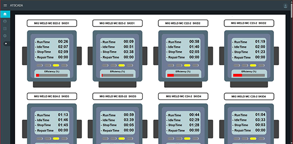 Giám sát năng suất máy hàn, máy cắt ống, máy laser