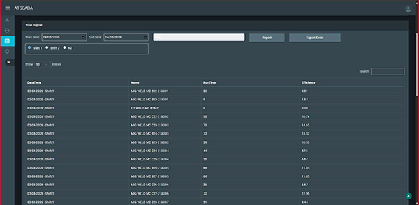 Thu thập dữ liệu 2