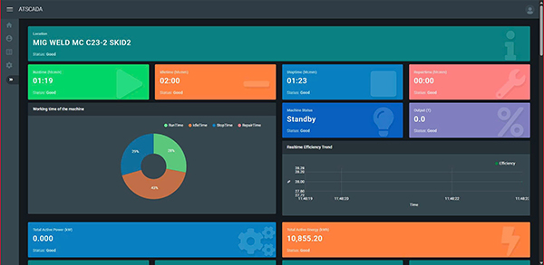 Hiển thị giao diện chi tiết từng máy