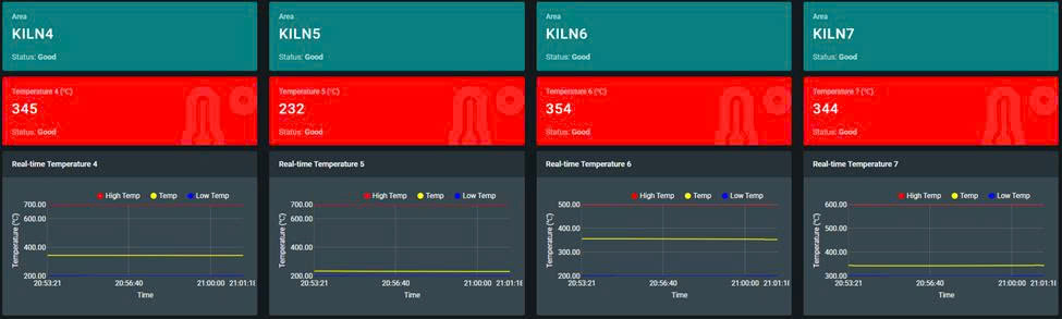Phần mềm ATSCADA giám sát, điều khiển, thu thập dữ liệu 1
