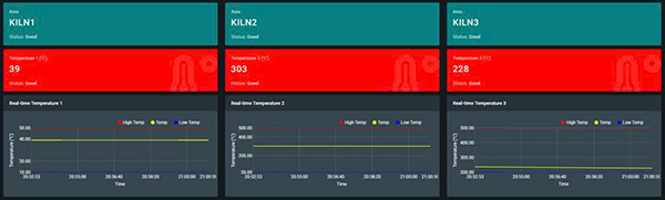 Phần mềm ATSCADA giám sát, điều khiển, thu thập dữ liệu 2
