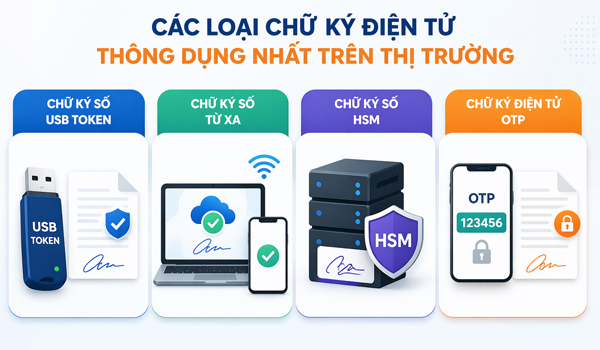 Các loại chữ ký điện tử thông dụng nhất trên thị trường