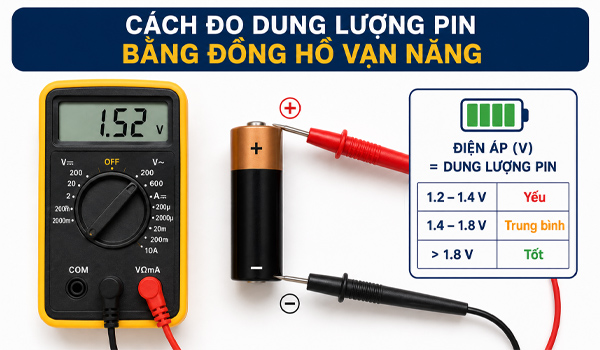 Cách đo dung lượng pin bằng đồng hồ vạn năng đúng kỹ thuật