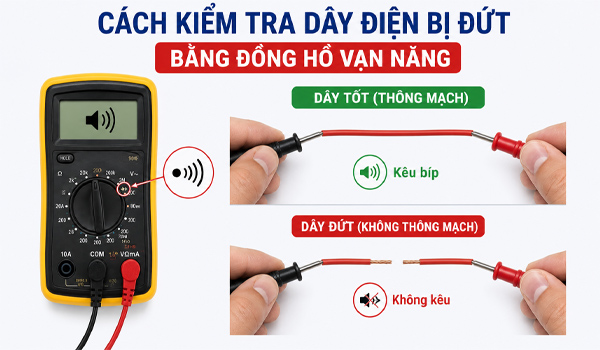 Kiểm tra dây điện bị đứt bằng đồng hồ vạn năng