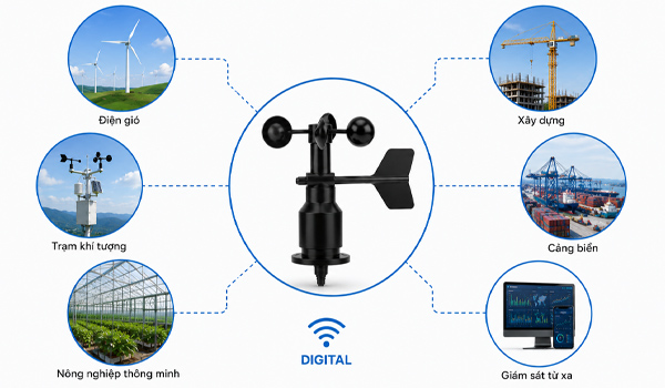 Cảm biến gió Digital phù hợp với hệ thống IoT, SCADA, điện toán đám mây,...