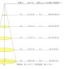 Bảng độ chiếu sáng trung bình của M3S-DC24V