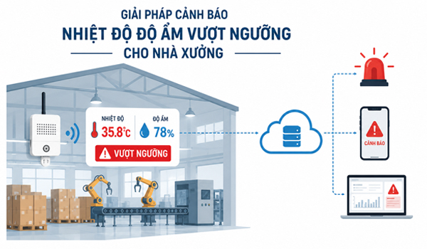 Giải pháp cảnh báo nhiệt độ độ ẩm vượt ngưỡng cho nhà xưởng