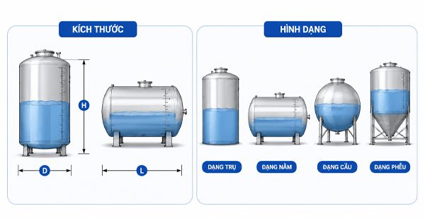 Xác định kích thước, hình dạng bồn chứa để lựa chọn cảm biến mức phù hợp