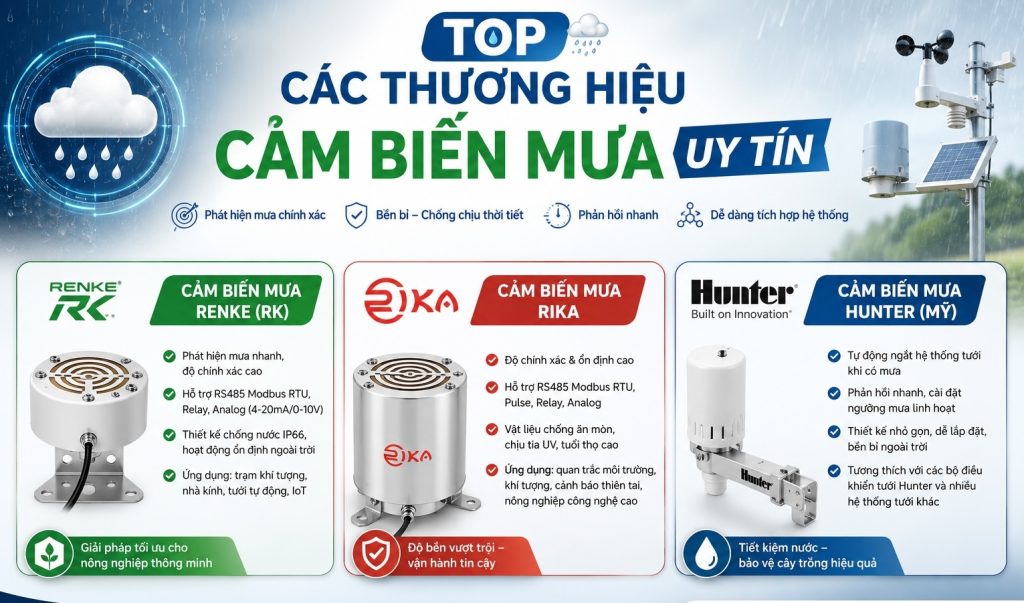 Top thương hiệu cảm biến mưa uy tín được tin dùng