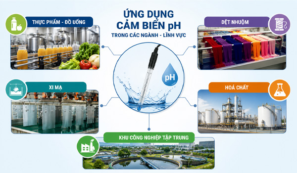 Ứng dụng thực tế của cảm biến pH trong các ngành - lĩnh vực hiện nay