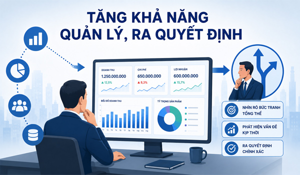 Tăng khả năng quản lý, ra quyết định chính xác
