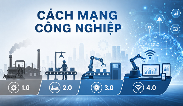 Cách mạng công nghiệp là gì?