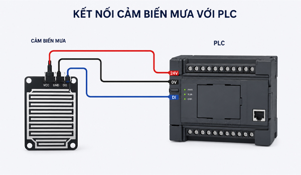 Kết nối cảm biến mưa với PLC