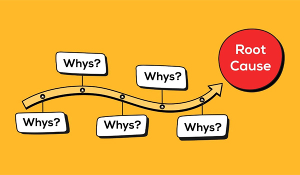 Phương pháp 5 Whys là gì?