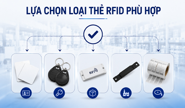 Tùy theo môi trường sử dụng để chọn thẻ RFID phù hợp