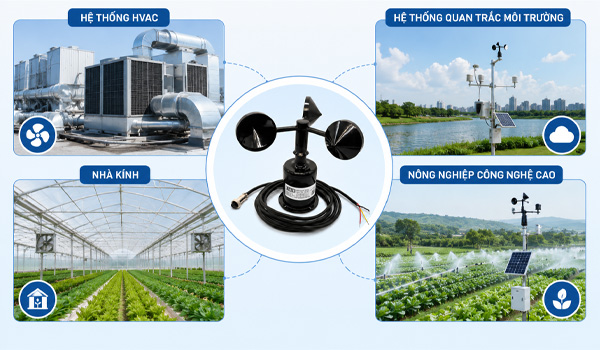 Ứng dụng thực tế của cảm biến đo tốc độ gió RK100-02 4-20mA