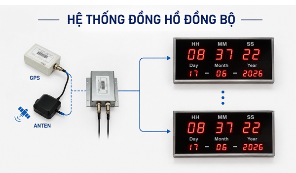Hệ thống đồng hồ đồng bộ - Công ty Dược Phẩm CPC1 Hà Nội