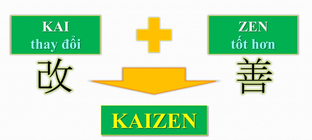 Kaizen là gì?