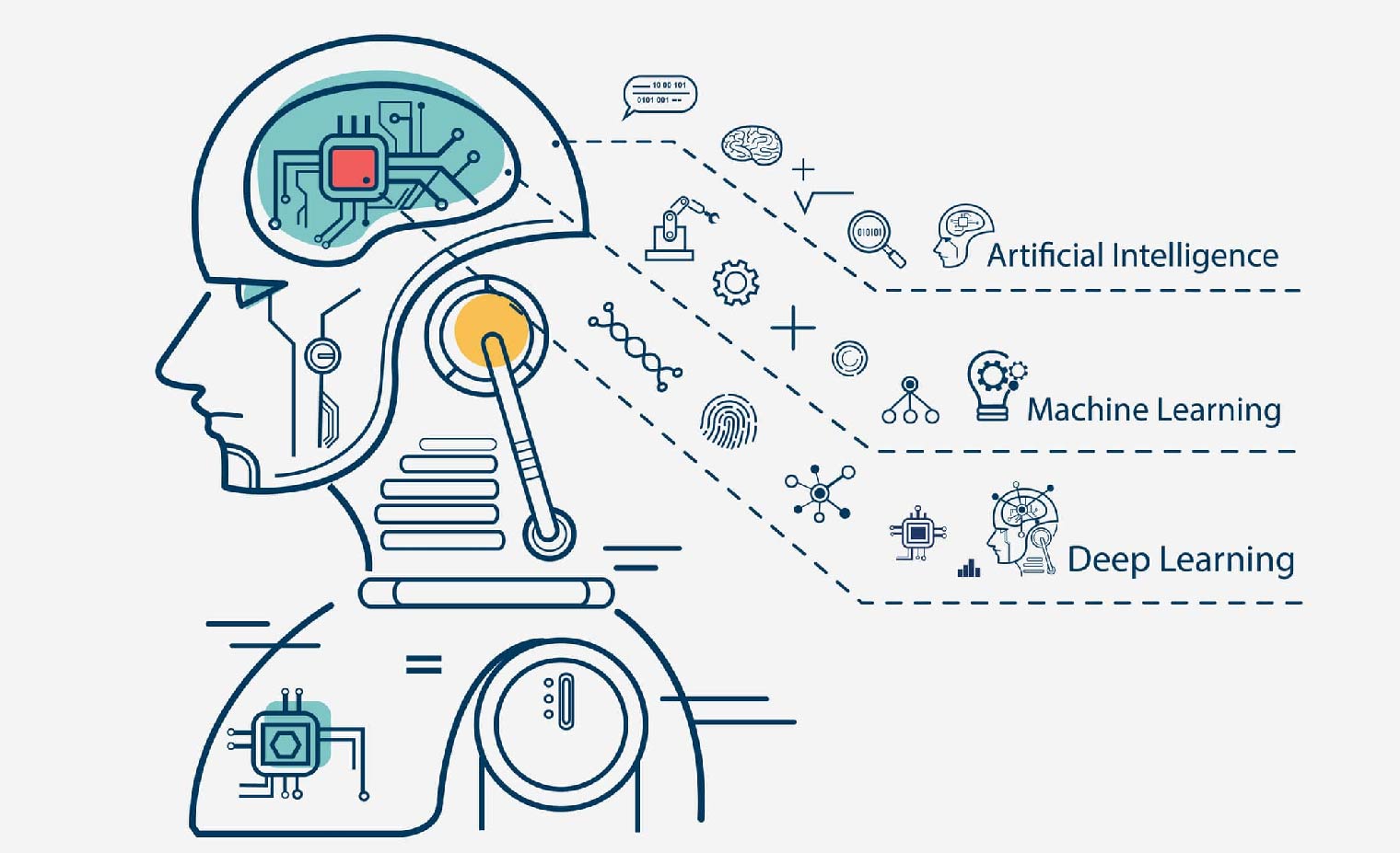 Machine Learning là gì?